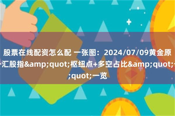 股票在线配资怎么配 一张图：2024/07/09黄金原油外汇股指&quot;枢纽点+多空占比&quot;一览