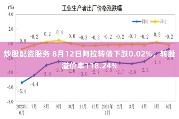 炒股配资服务 8月12日阿拉转债下跌0.02%，转股溢价率118.24%