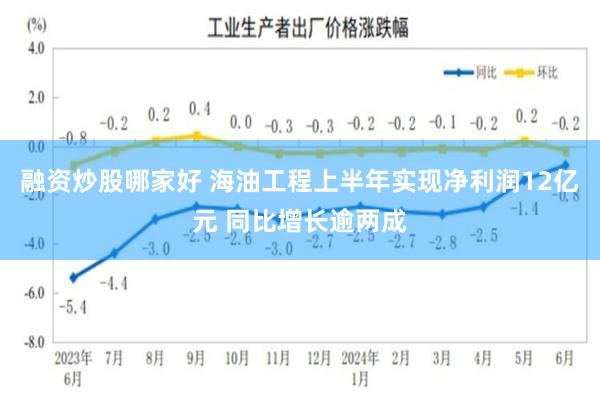 融资炒股哪家好 海油工程上半年实现净利润12亿元 同比增长逾两成