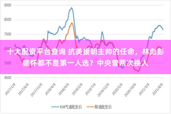 十大配资平台查询 抗美援朝主帅的任命，林彪彭德怀都不是第一人选？中央曾两次换人