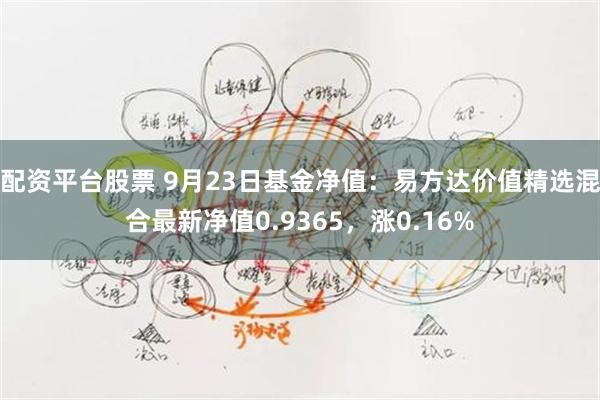 配资平台股票 9月23日基金净值：易方达价值精选混合最新净值0.9365，涨0.16%